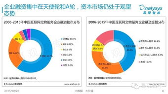2015年中國互聯(lián)網(wǎng)寵物服務(wù)市場專題研究報(bào)告（簡版）